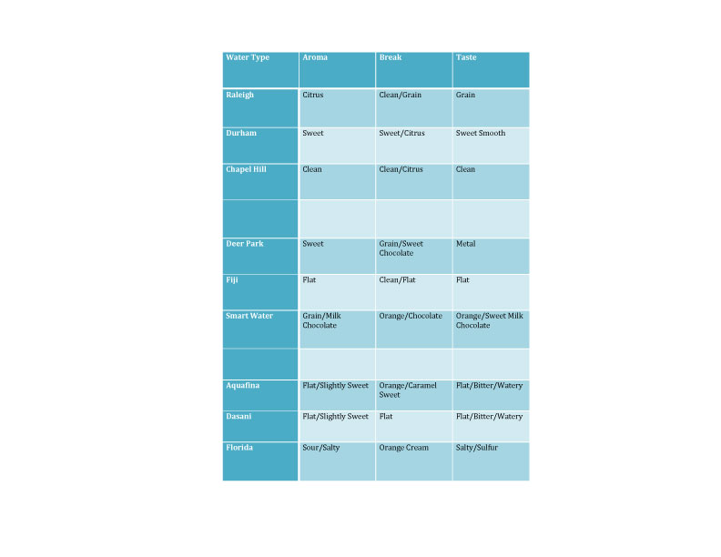 Tds Ppm Chart