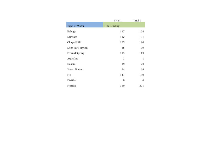 Tds Ppm Chart